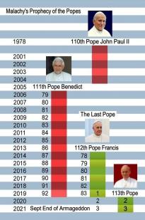 The Last Pope ?